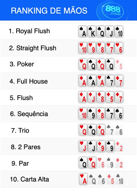 Classificação das Mãos de Poker & Tabelas .